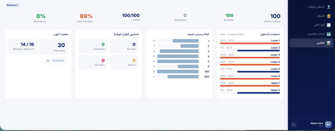 DROP school platform screen showing operational reports